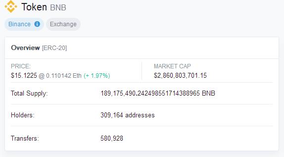 bnb 持仓