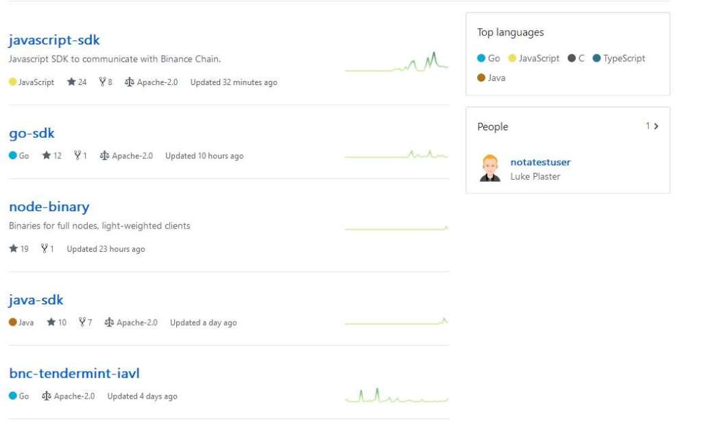 bnb github