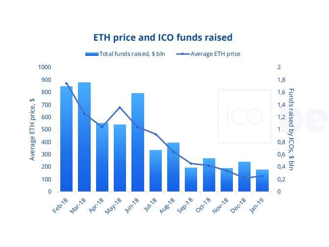 ico-eth