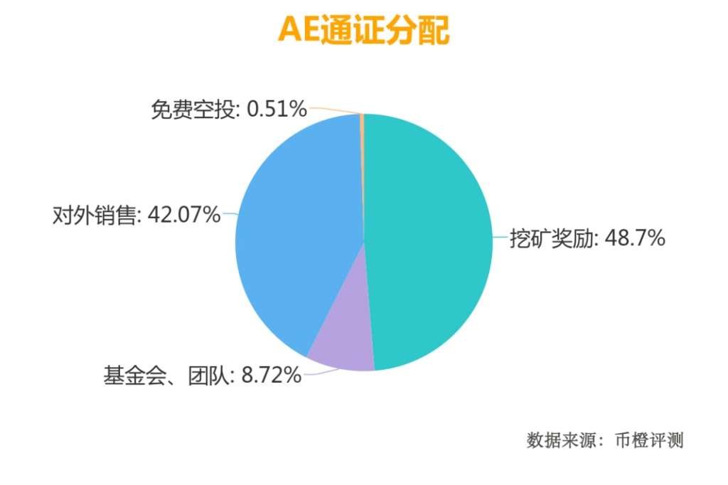 代币分配.png