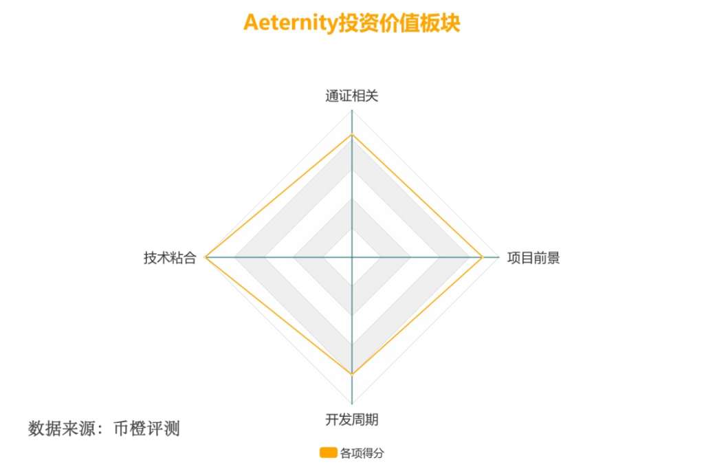 投资价值板块1.png