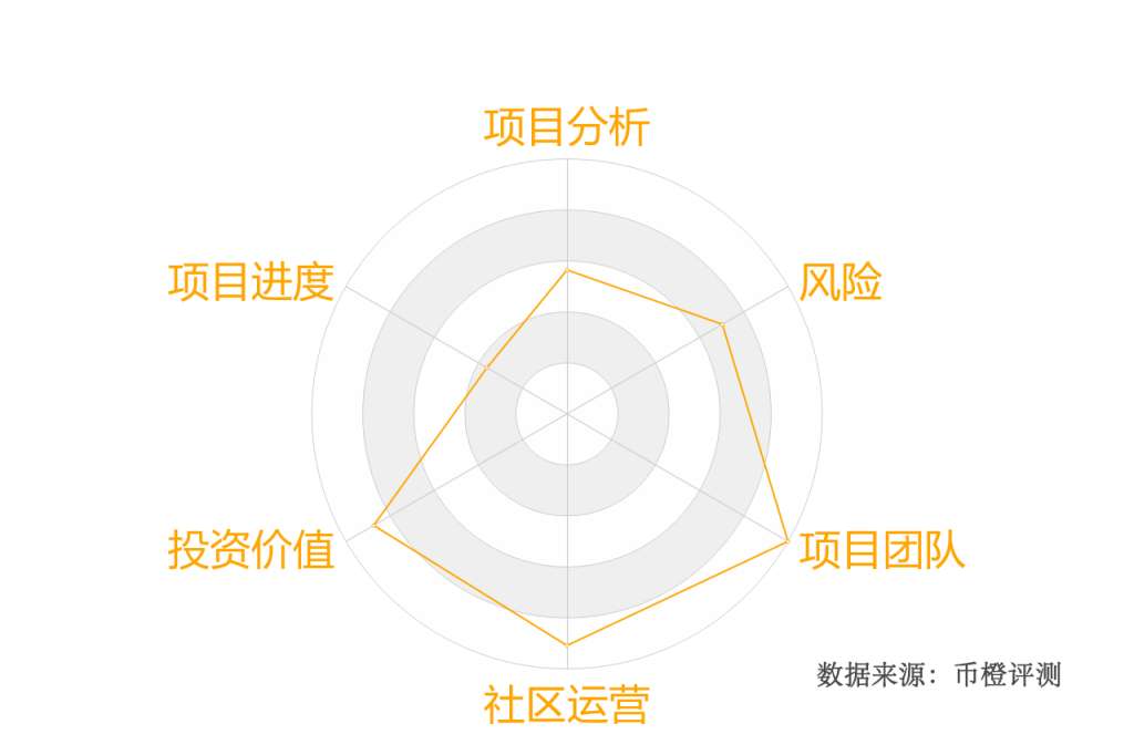 fetchai总图1