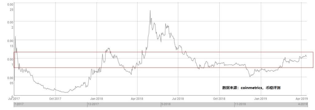 eos btc