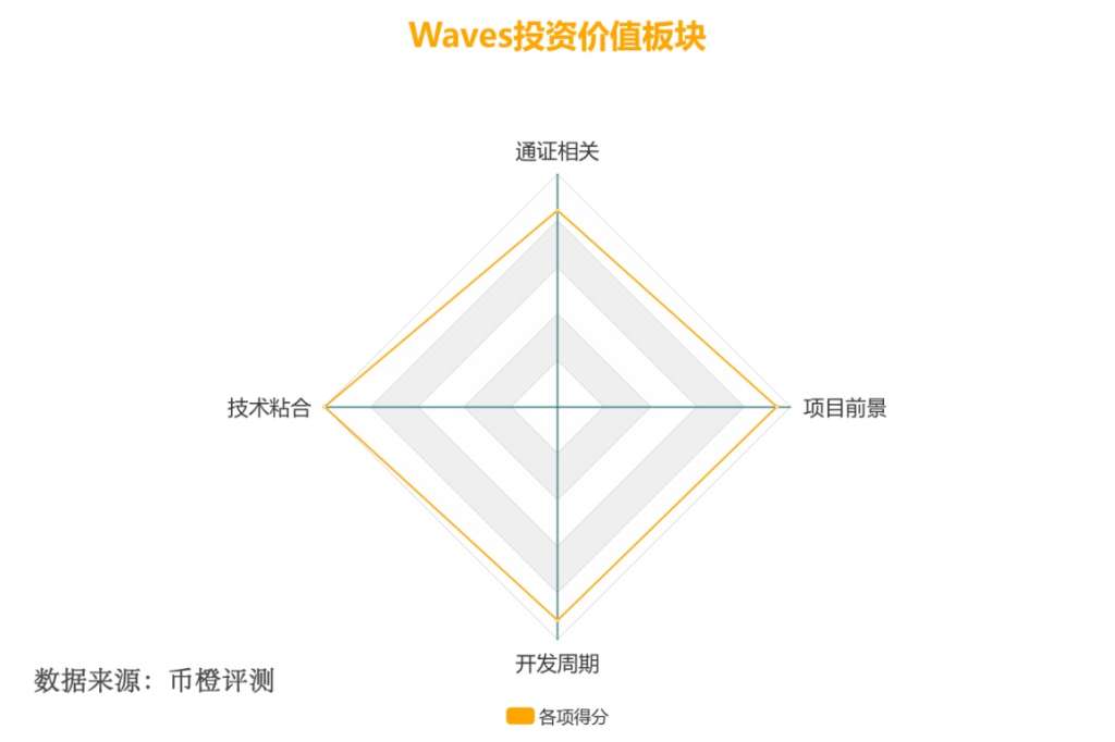 投资价值板块1.png