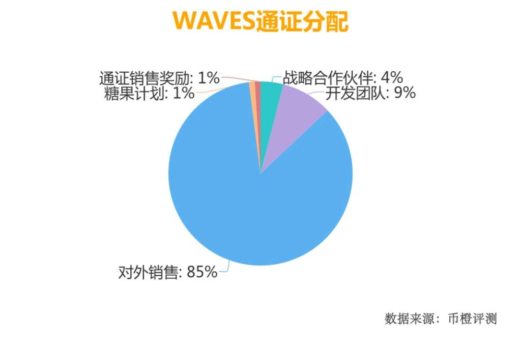 代币分配.png