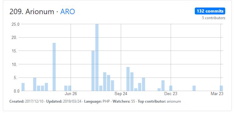 aro g