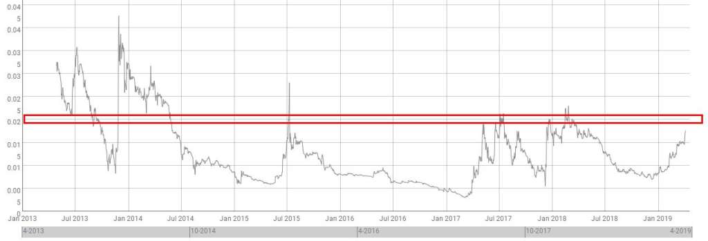 ltc btc