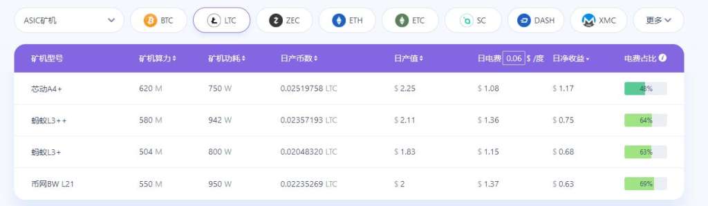 挖矿收益
