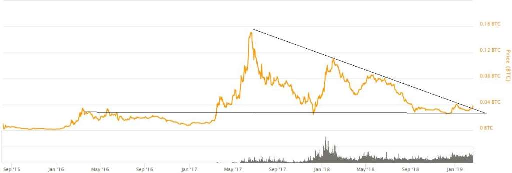 eth-btc走势