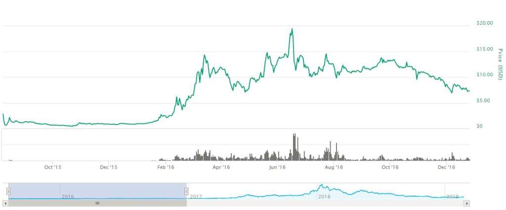 ethusd