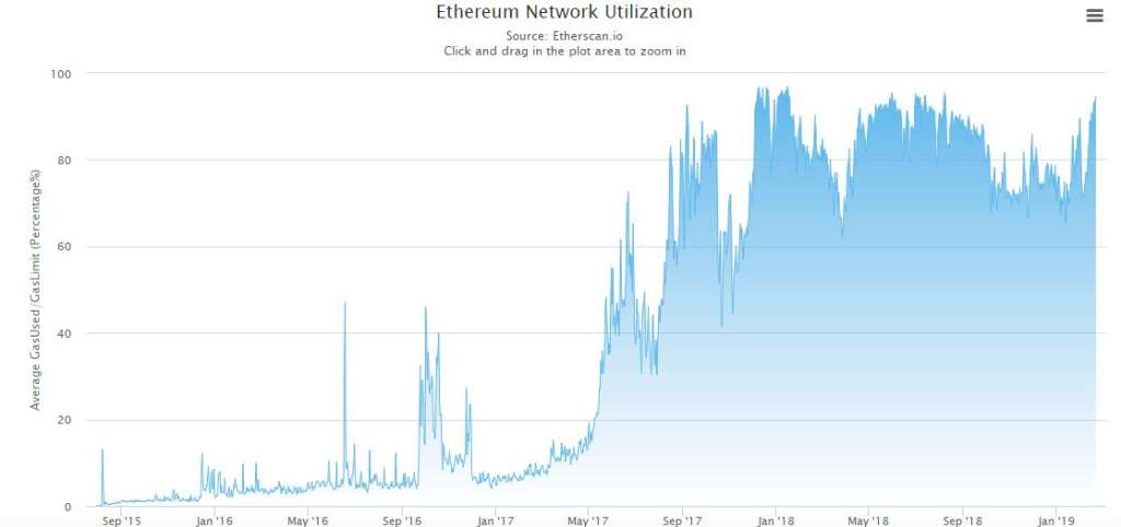 eth网络使用
