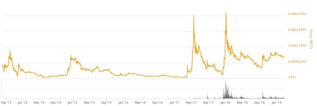 xrp-btc
