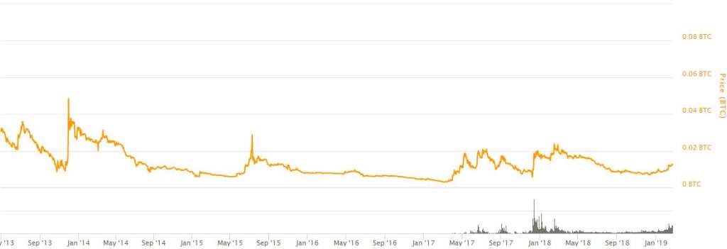 ltc-btc