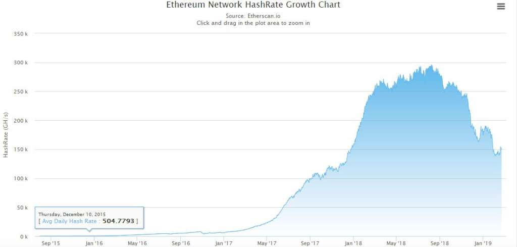 ethhashrate