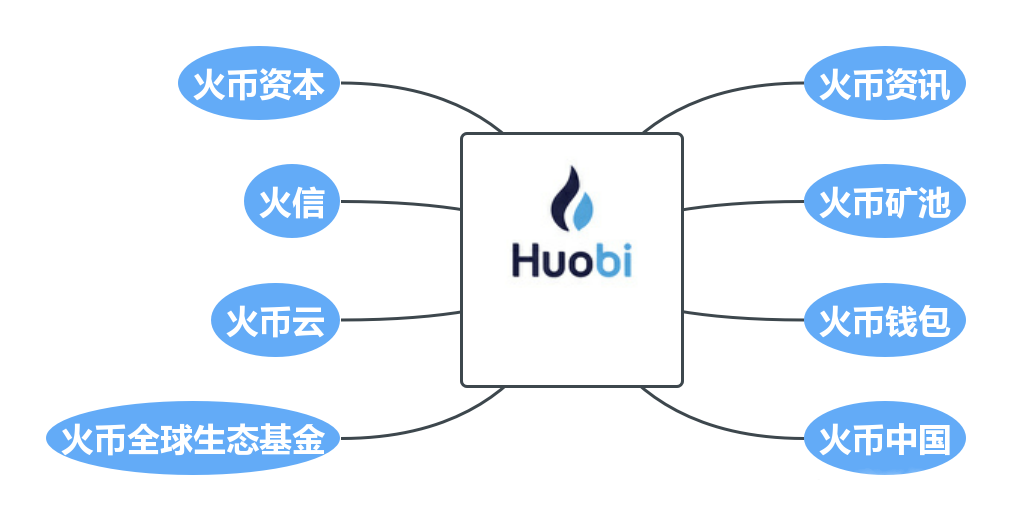 火币生态