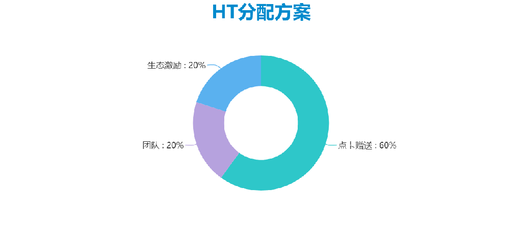 ht分配方案