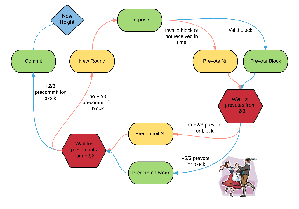 consensus_logic.e9f4ca6f