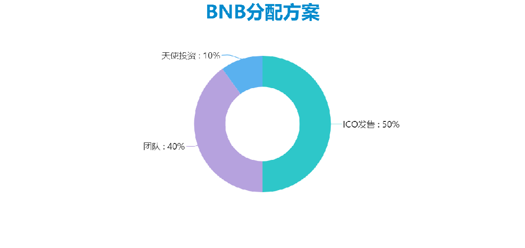 bnb