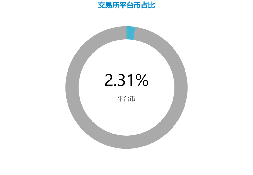 平台币占比