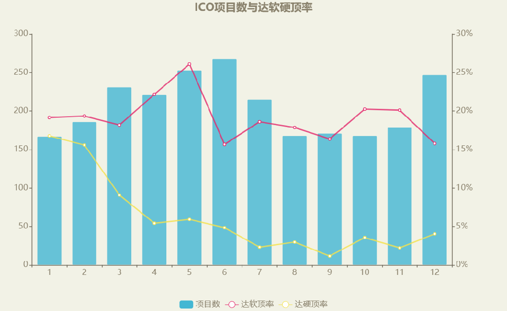 1co数据