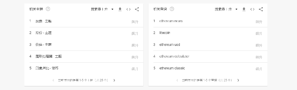 谷歌搜索相关