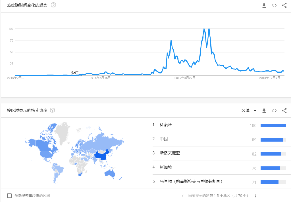 谷歌搜索指数