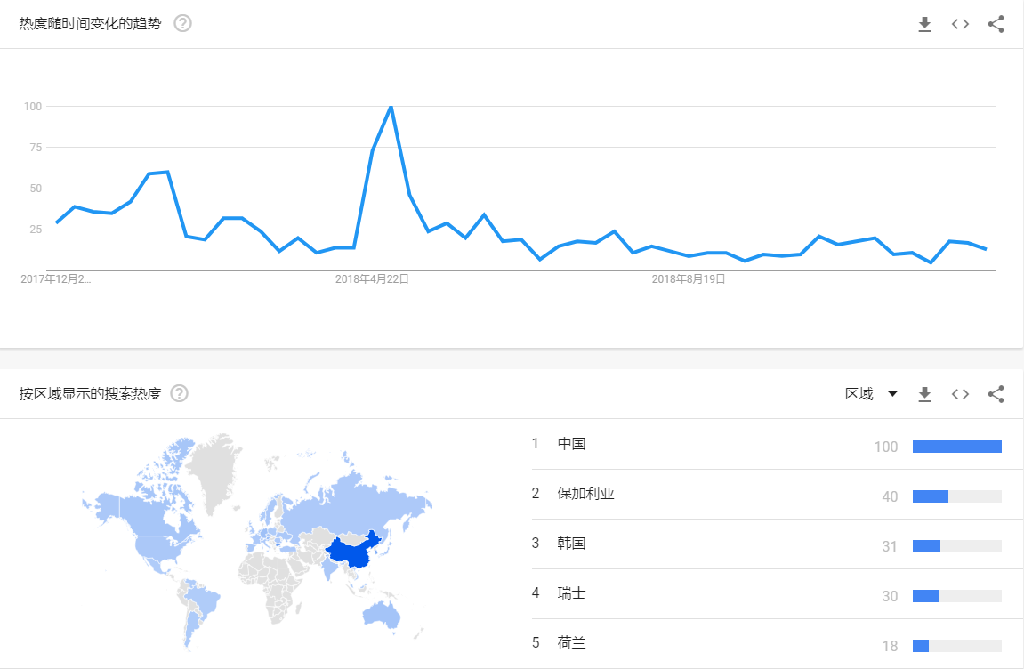 AE谷歌趋势.png