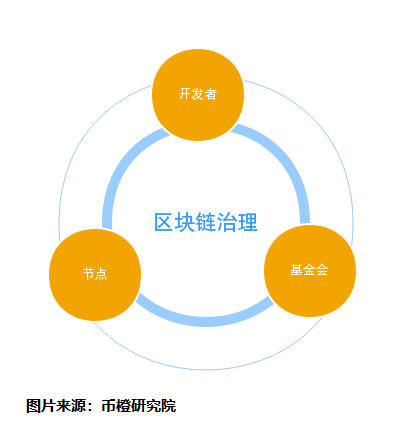 智慧营销—智慧餐饮流程