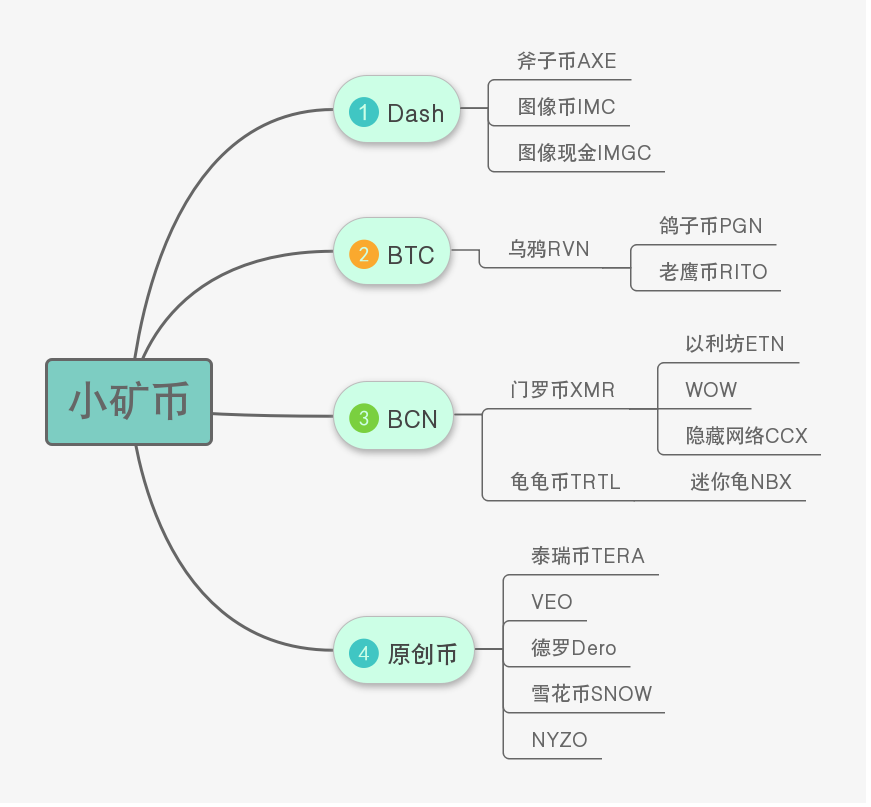 小矿币