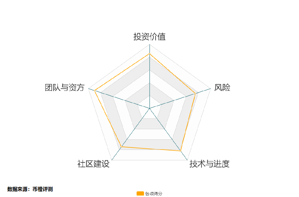 xtz总分