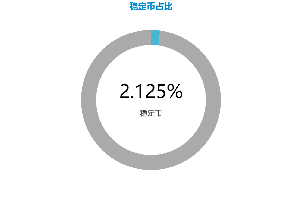 稳定币