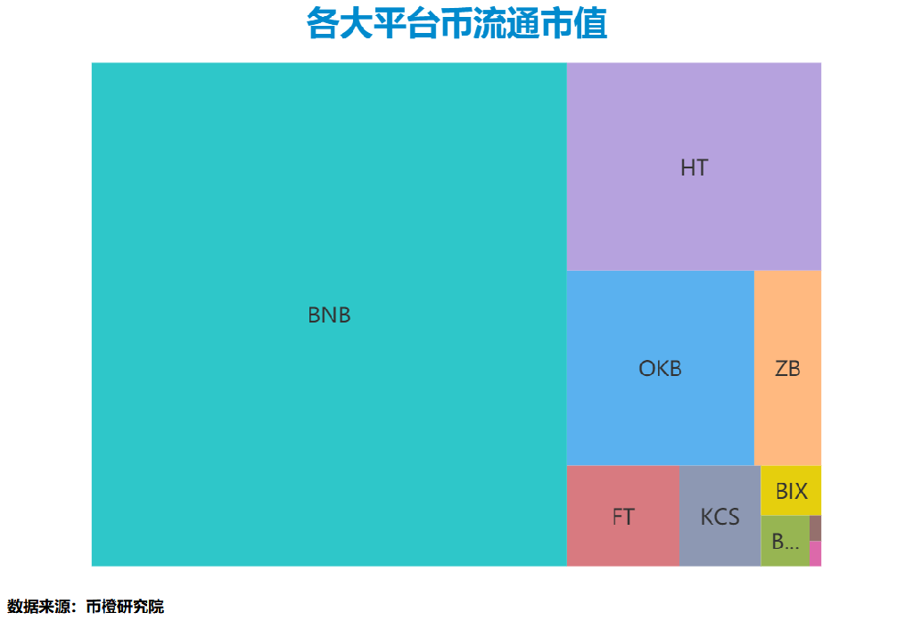 矩形树图