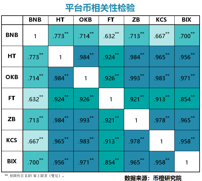 相关性